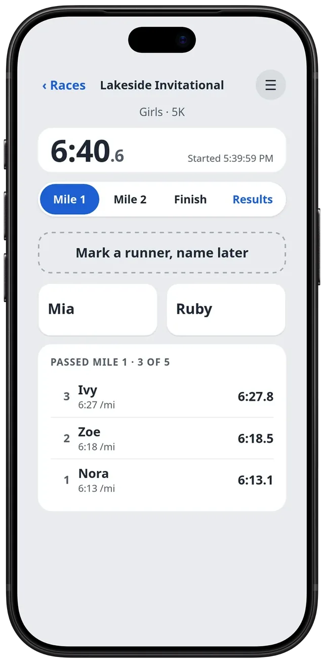 At the mile 1 marker of a girls 5K: the race clock at 6:40, a button per runner still to come, and the three who have passed with their splits and pace.