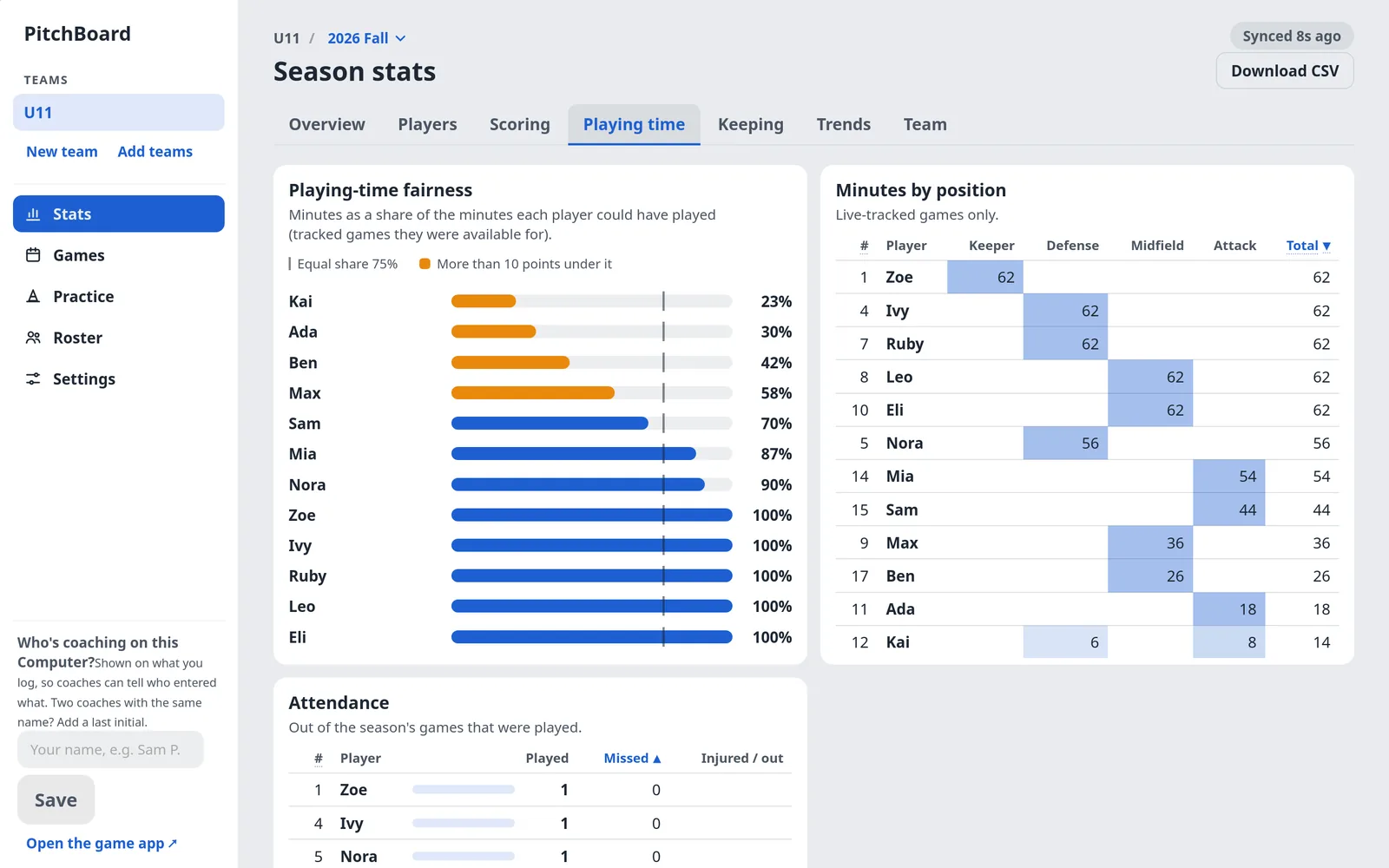 Season stats, Playing time: a fairness bar per player against the equal-share line and minutes by position (on a computer, in the browser with the app's sidebar and an Attendance table; on a phone, the app held sideways).